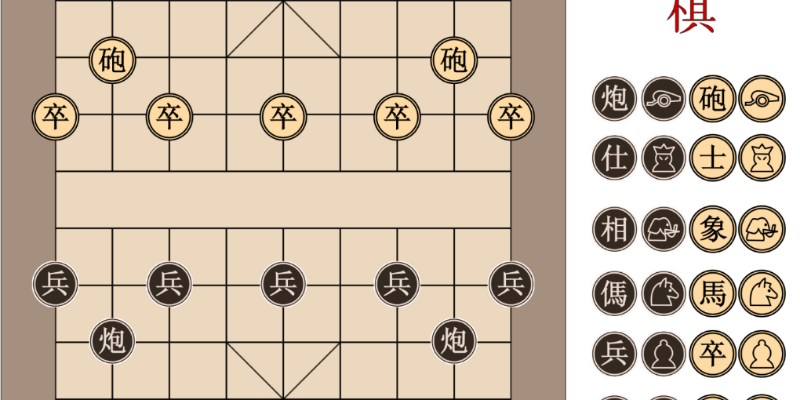 Bạn cần nắm rõ cách di chuyển, vị trí của từng quân cờ.